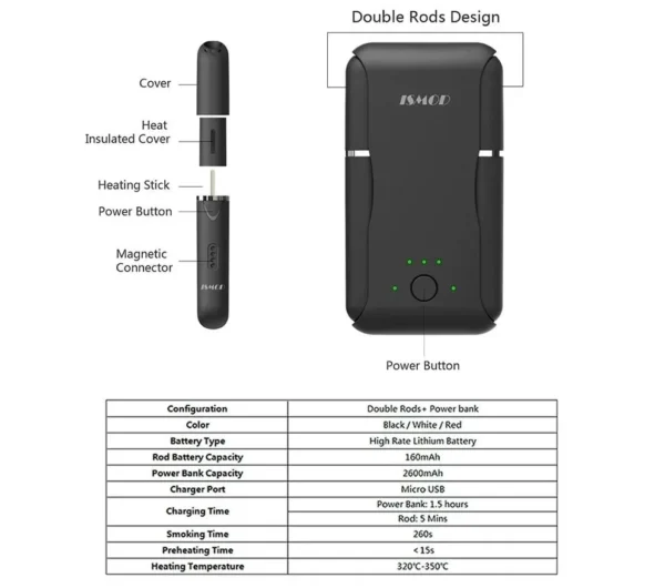 【加熱煙】ISMOD II PLUS 主機 / 通用 IQOS 2.4 3.0 LEME 樂美 M牌 H牌